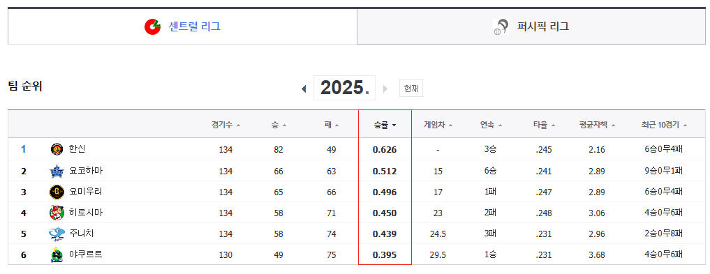 일본프로야구 센트럴리그