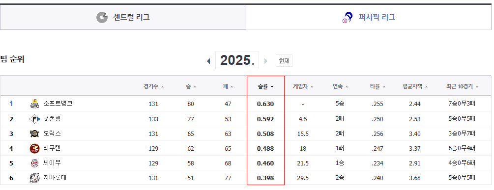일본프로야구 리그